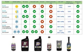 BG PD14 DFC Plus® HP2