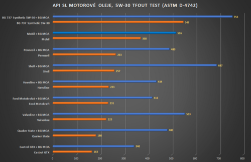 BG TFOUT Test